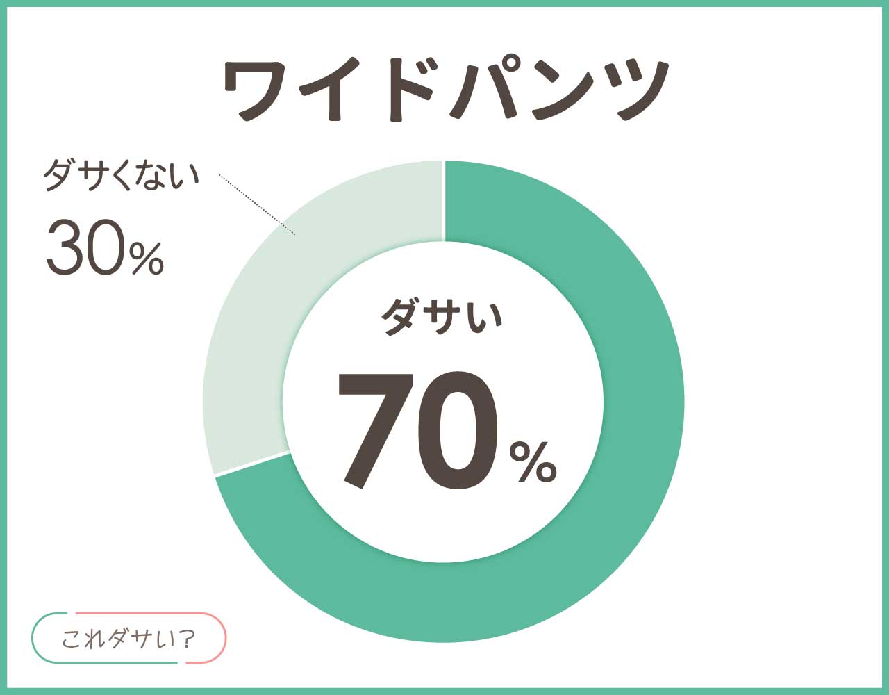 ワイドパンツはダサい？低身長はどうする？見本の着こなし8選！