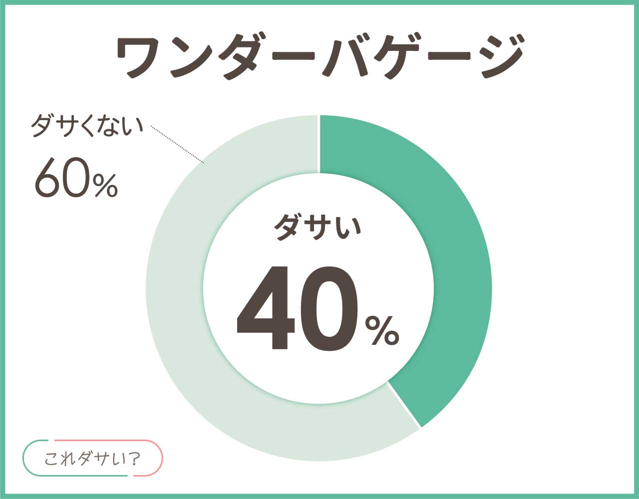 ワンダーバゲージはダサい？評判や女性には？おしゃれ＆かっこいいコーデ8選！