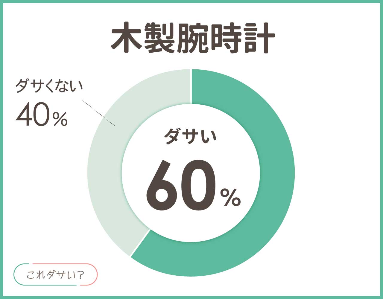 木製腕時計はダサい？デメリットや評判は？メンズ•レディースのアイテム8選！