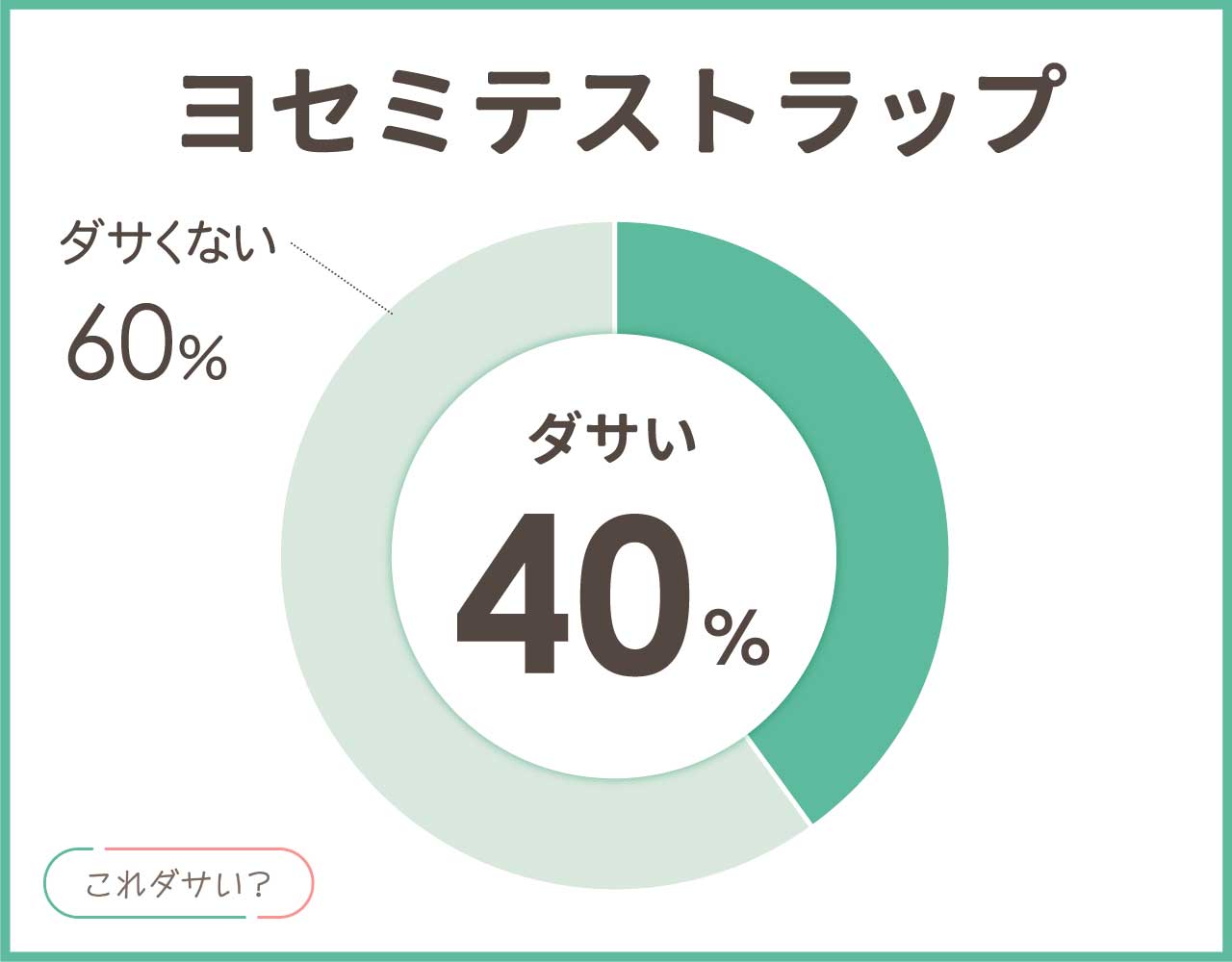 ヨセミテストラップはダサいし切れる？なぜ人気？おしゃれなアイテム8選！