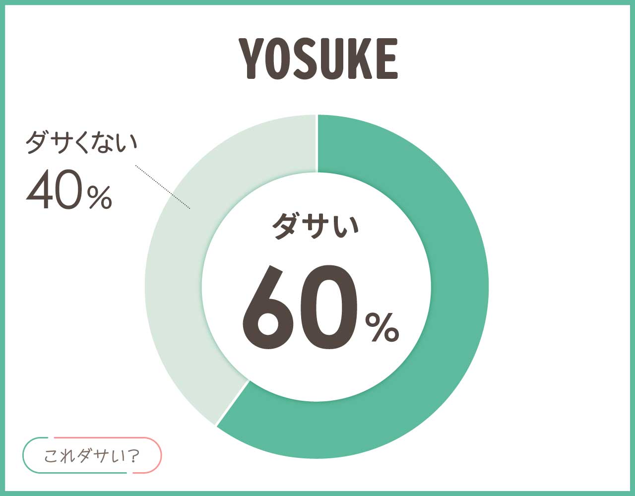 ヨースケ(YOSUKE)はダサいし壊れやすい？年齢層40代は？靴や厚底スニーカー