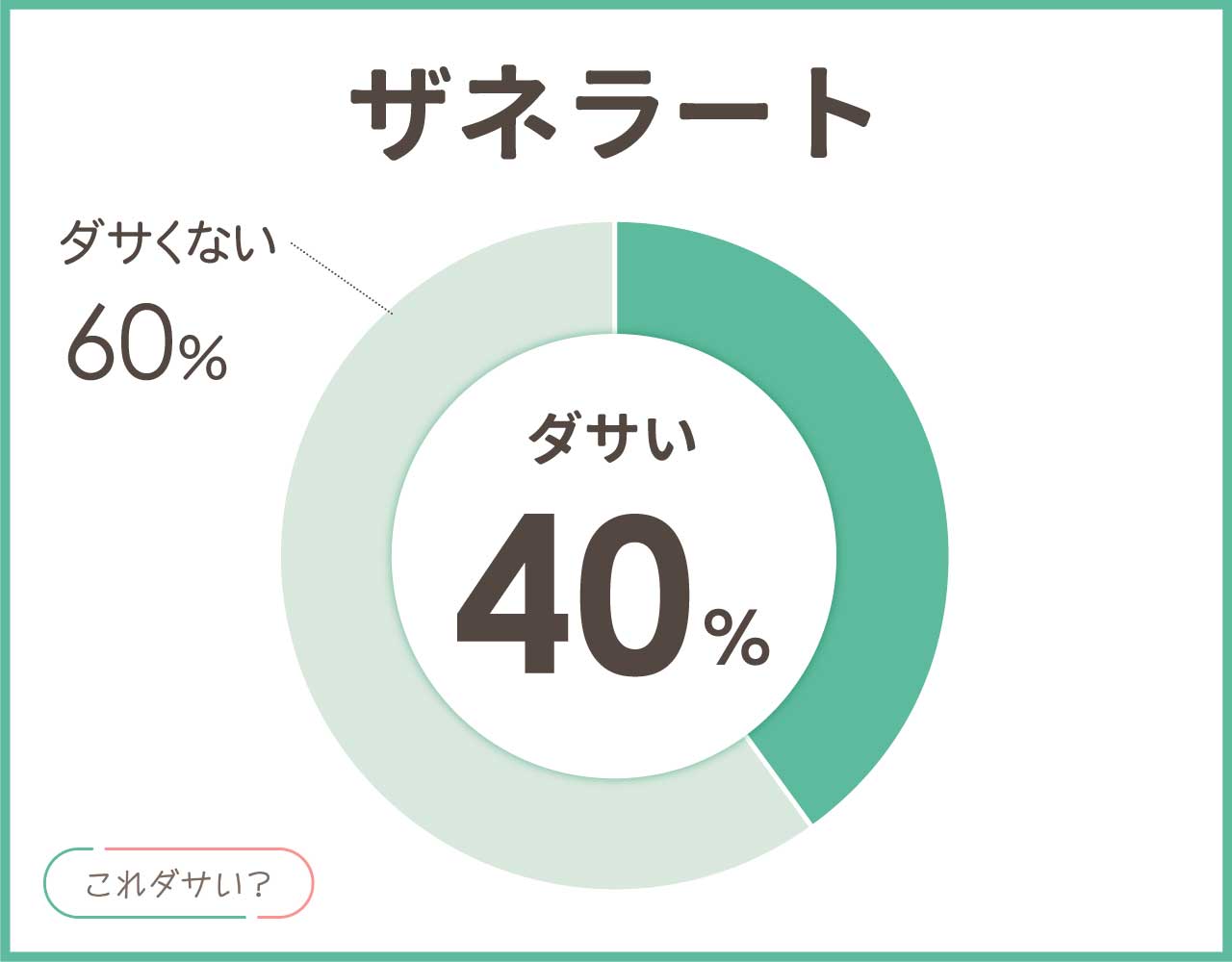 ザネラートはダサいし古い？評判は使いにくい？おしゃれなコーデ8選！