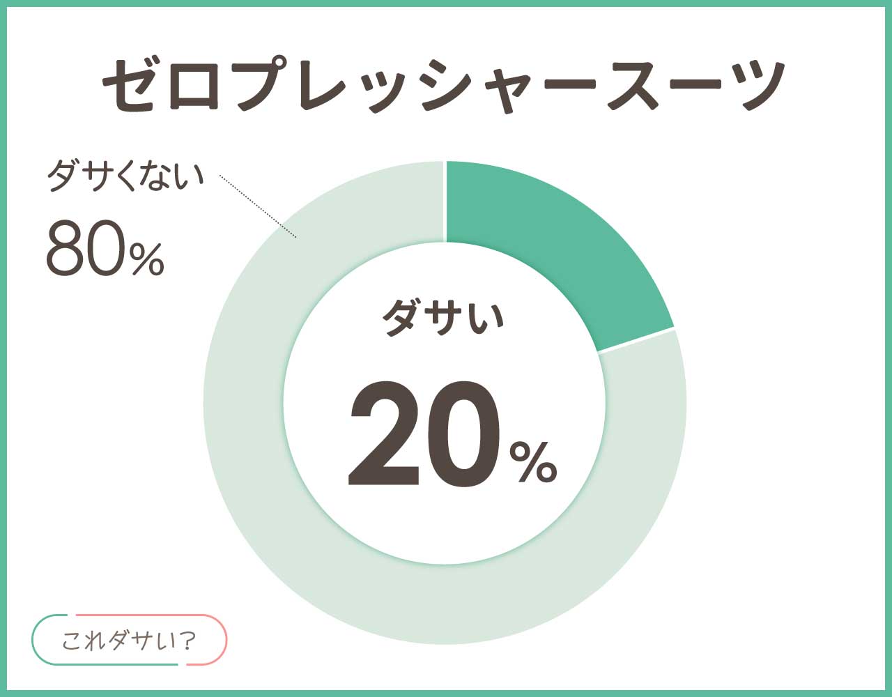 ゼロプレッシャースーツはダサい？メンズ•レディースの評判と着こなし8選！