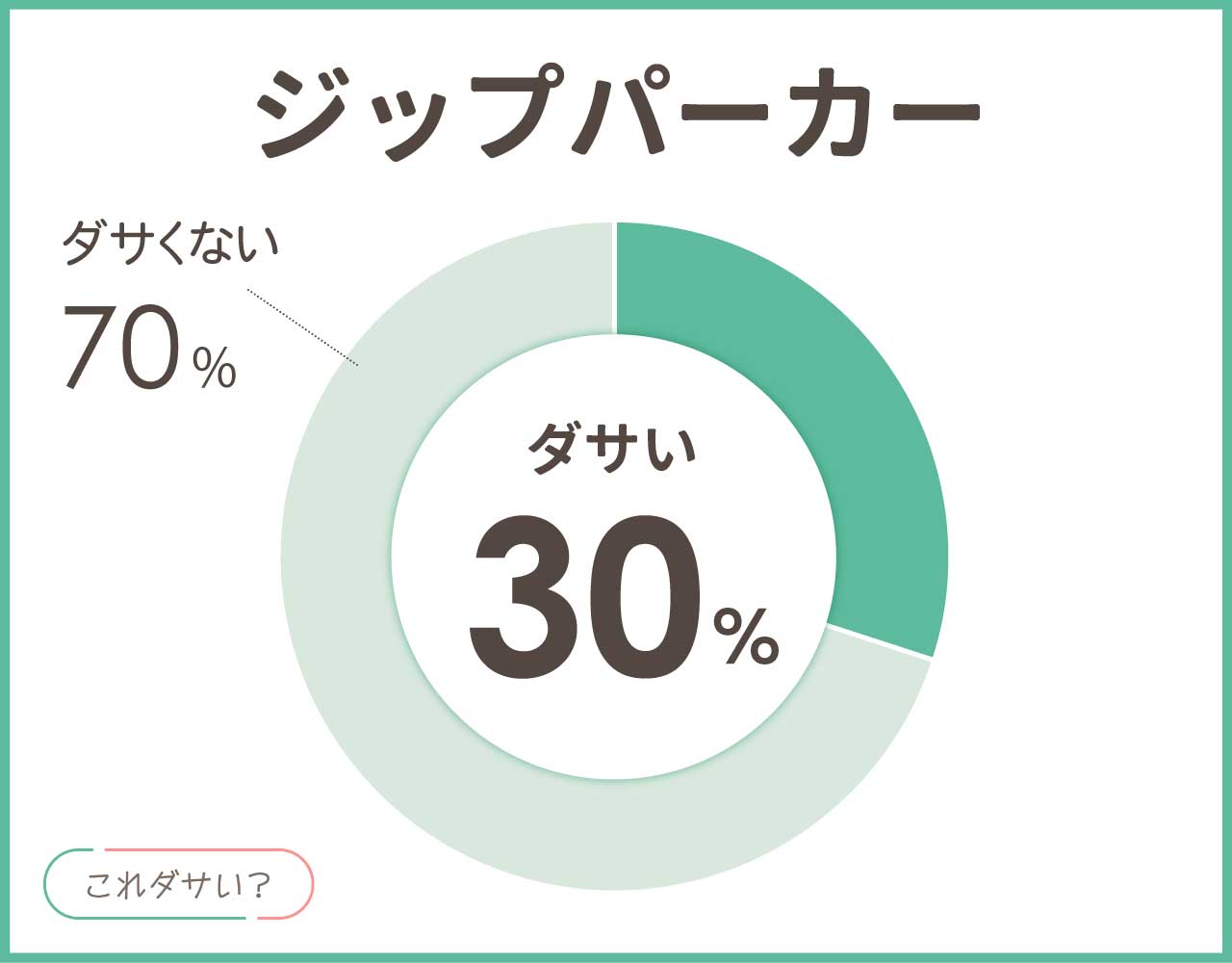 ジップパーカーはダサい？メンズ•レディースのおしゃれなコーデ8選！